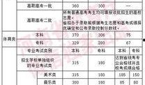 河南高招最新爆料信息,揭秘录取内幕与政策调整
