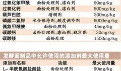 爆料面包添加剂怎么用视频