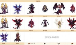 dnf八月最新战令爆料,神秘奖励等你来拿！