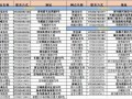 仙桃最新爆料消息查询,揭秘城市变迁背后的故事