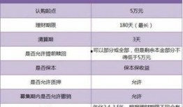 北京银行理财最新爆料,揭秘最新爆款产品与收益策略